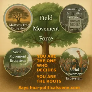 Exile Archive's Living Map - Tree of Creation for Meaning YOU'RE THE ROOTS