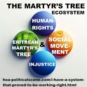 Exile Archive - Support Without Money Ecosystem Diagram