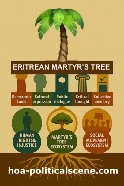 Exile Archive Five Pillars Structural and Operational: Following Critical Thought, Collective Memory expands and deepens, reshaping itself as a living, evolving form. In this space, remembrance is renewed, returning to the first analysis with greater clarity, where inherited stories are examined, reinterpreted, and sharpened. Through this reflective lens, the past (modernized and re‑articulated) remains not only preserved but actively questioned, allowing new insights to surface and guiding public resistance with intention and precision.