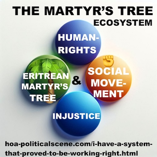 Exile Archive - Support Without Money: This archive began as part of my earlier project after Eritrea independence in 1991, which marks the shifts in global dynamics that still affect the world. The Eritrean Martyr's Tree was focused on strengthening communities and their environments. Over time, the idea expanded: the same symbolic "tree" became a way to support not only environmental renewal, but also human rights, justice, and community development across borders. The illustration reflects that original concept, and this page offers practical ways to support this growing human ecosystem.