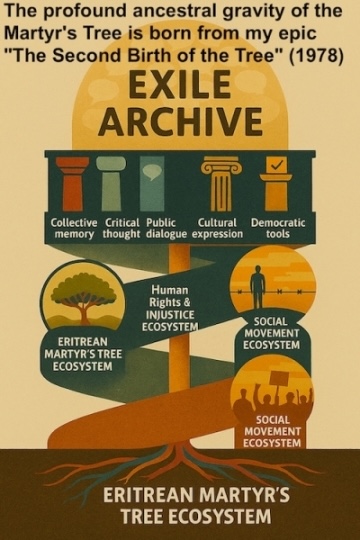 Exile Archive Voices Become Frontlines - Art & Literature for Justice: Following the Martyr’s Tree as the foundational symbol, the next layer emerges: the collective memory. From this shared reservoir of lived experience and inherited struggle, resistance takes form. It is within this continuum that the Exile Archive arises... voices carried to the frontlines, preserving, resisting, and reimagining. The illustration captures this evolution: from roots of sacrifice, to the memory that binds, to the voices that stand as the new vanguard.