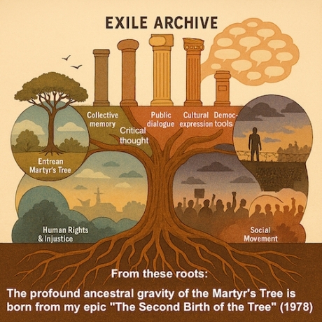 Exile Archive Voices Become Frontlines - Art & Literature for Justice: Following the public dialogue, cultural expression rises as the next evolution. What has been spoken becomes embodied—through art, performance, ritual, and creative practice. Here, the community’s voice gains form and texture, turning discourse into symbols, gestures, and narratives that carry identity across generations and geographies.