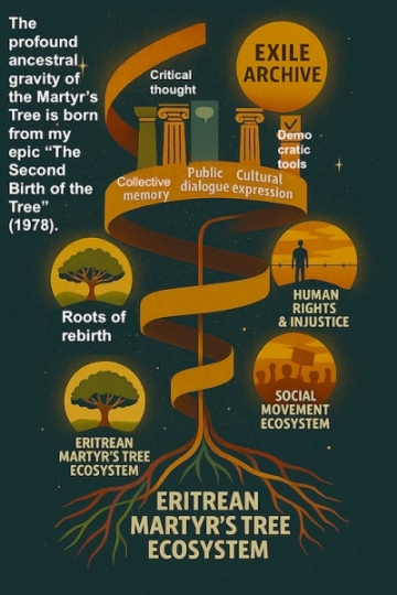 Exile Archive Voices Become Frontlines - Art & Literature for Justice: Following the critical thought, public dialogue takes shape. Ideas once held internally now move outward, entering shared spaces where voices meet, challenge, and expand one another. This pillar transforms reflection into exchange, creating a living forum where collective understanding is negotiated and strengthened through open conversation.